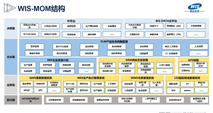 西安MOM产品的运营管理 客户至上 上海西信信息科技供应