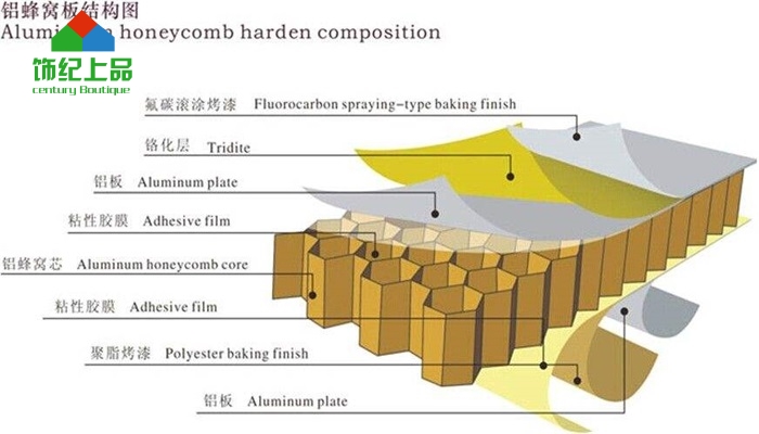 广东饰纪上品铝蜂窝墙板，A级*快装板，二手房妙变新房