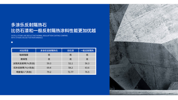 江苏墙面反射隔热涂料厂家 中山多涂乐建材供应