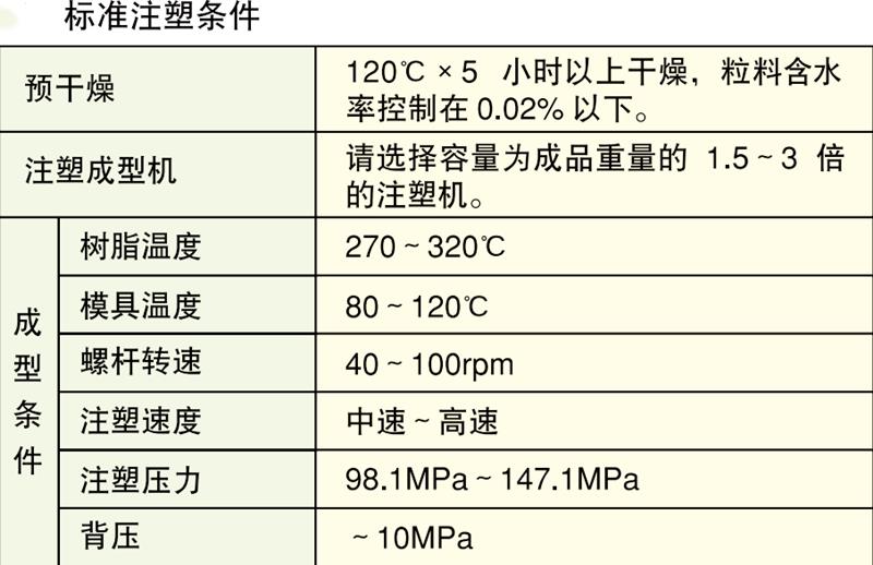 抗蠕变玻纤增强PC