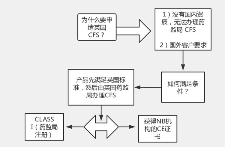 苏州欧代注册公司