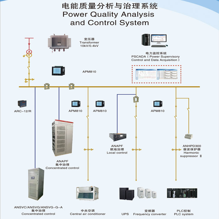 无源电力滤波装置 有源电力滤波器模块 补偿效率高