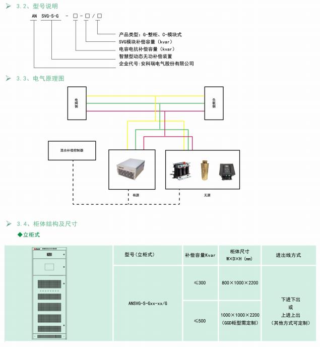 无源电力滤波装置