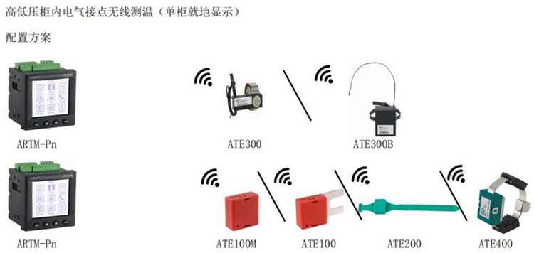 赣州电缆接头无线测温系统