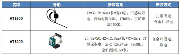 赣州电缆接头无线测温系统