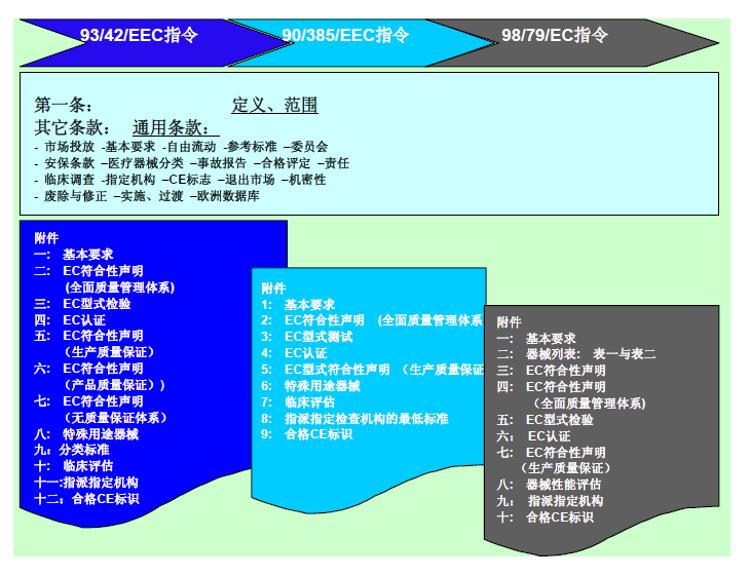 泰州外观**欧盟注册商标申请