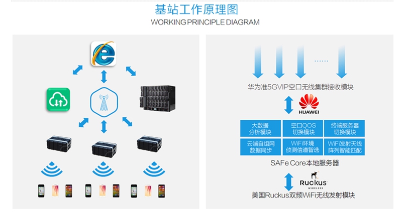 西安展会网络租赁