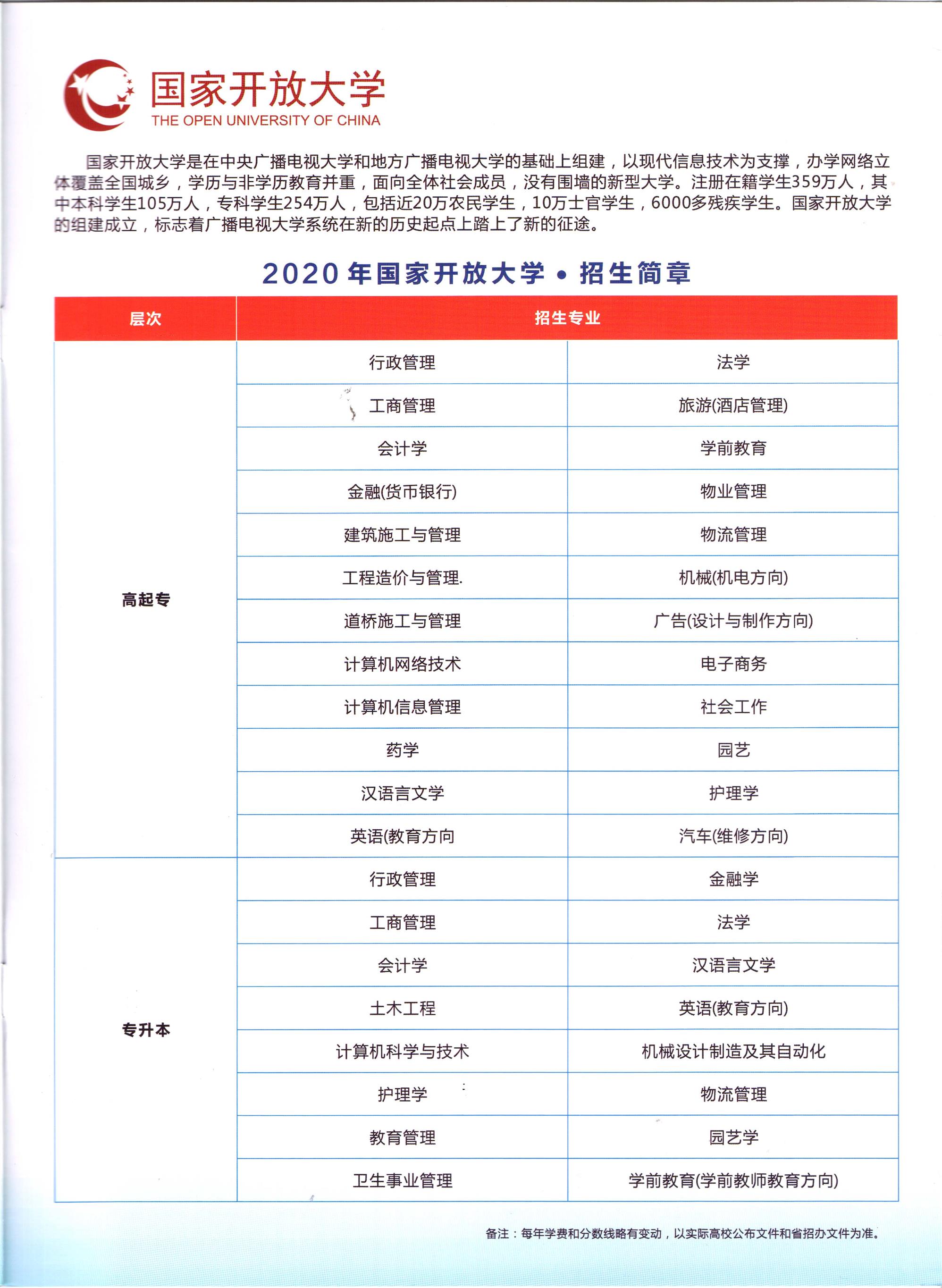 陕西网络教育高起专品牌 成考高起专 上班族备考选择