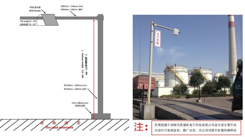 深圳900M微波读卡器