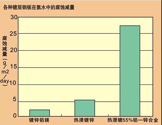 除霜设备热浸镀锌铝镁 ZM冲孔不锈 邯郸锌铝镁