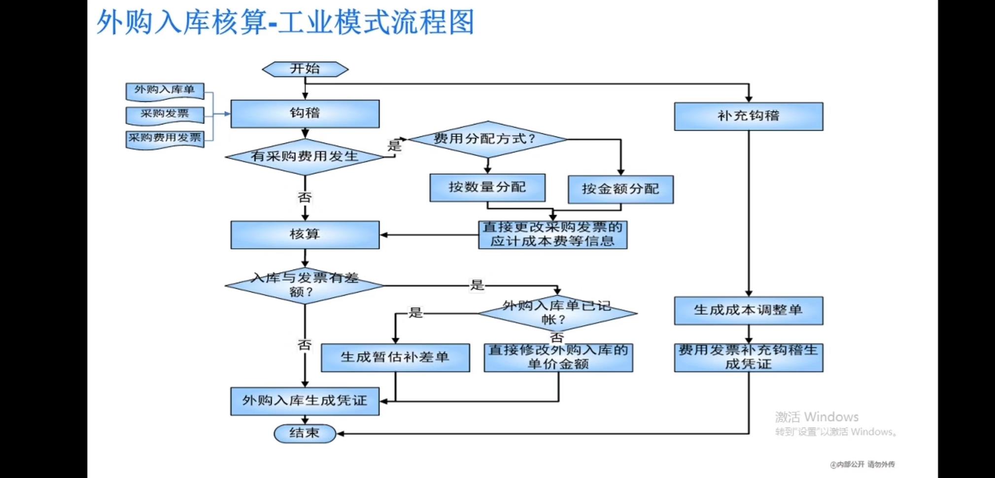 金蝶软件使用方法