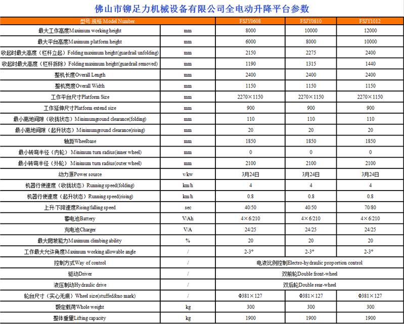 移动式升降平台出租