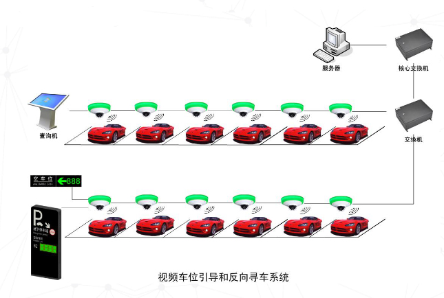 徐州停车场车位引导系统报价 可信赖