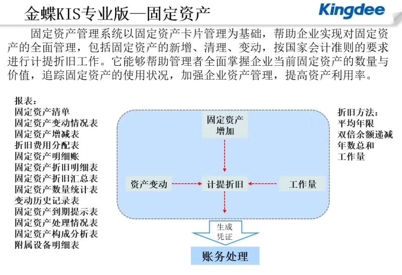 金蝶软件使用方法-金蝶K3