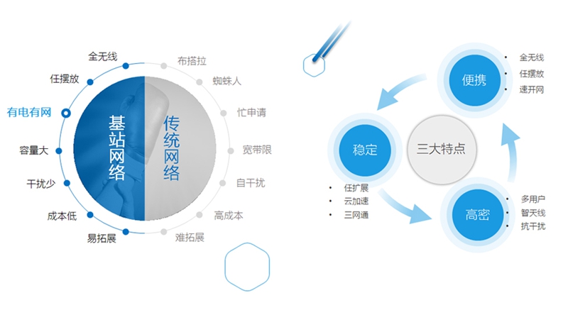 北京展会网络租赁电话