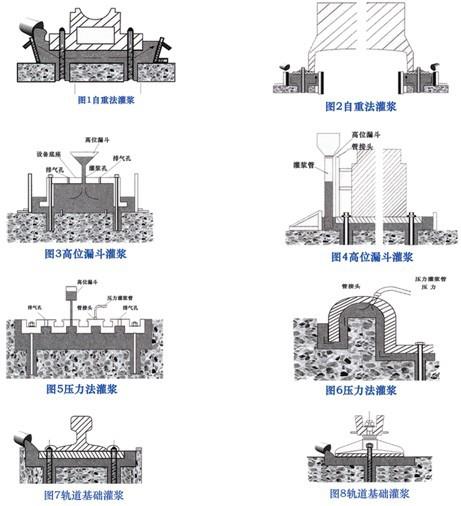 福建灌浆料