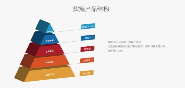 石家庄财务软件代理