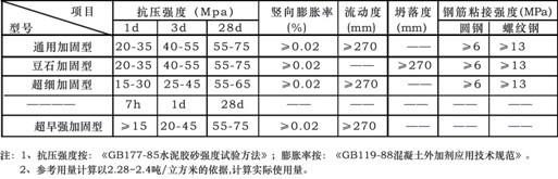 福建灌浆料