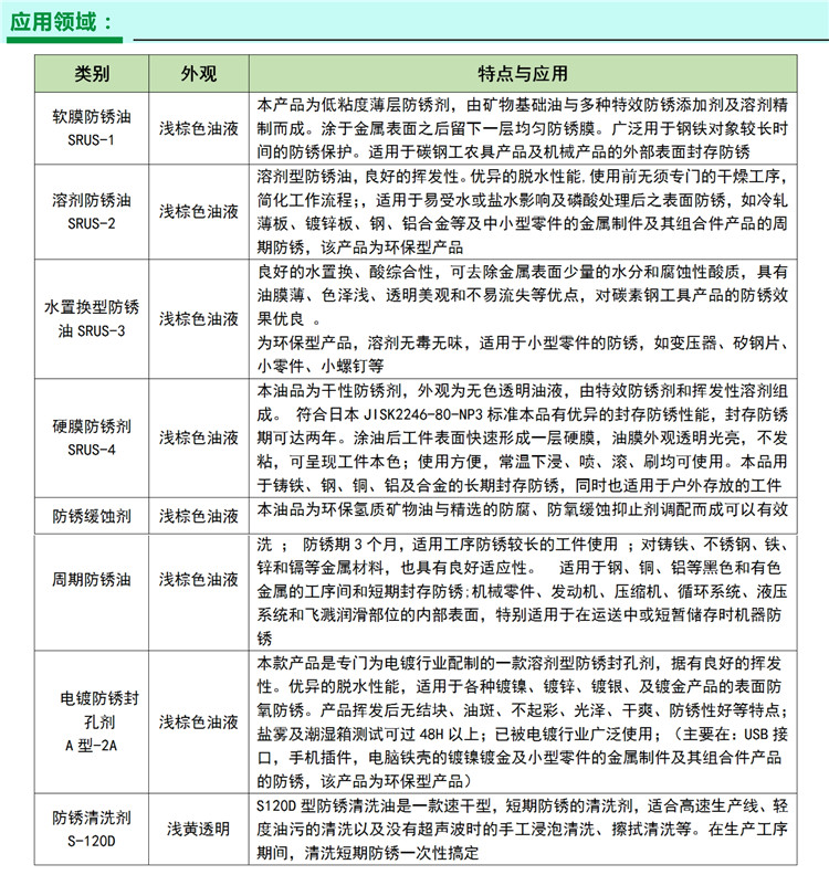 链条防锈油选用方法