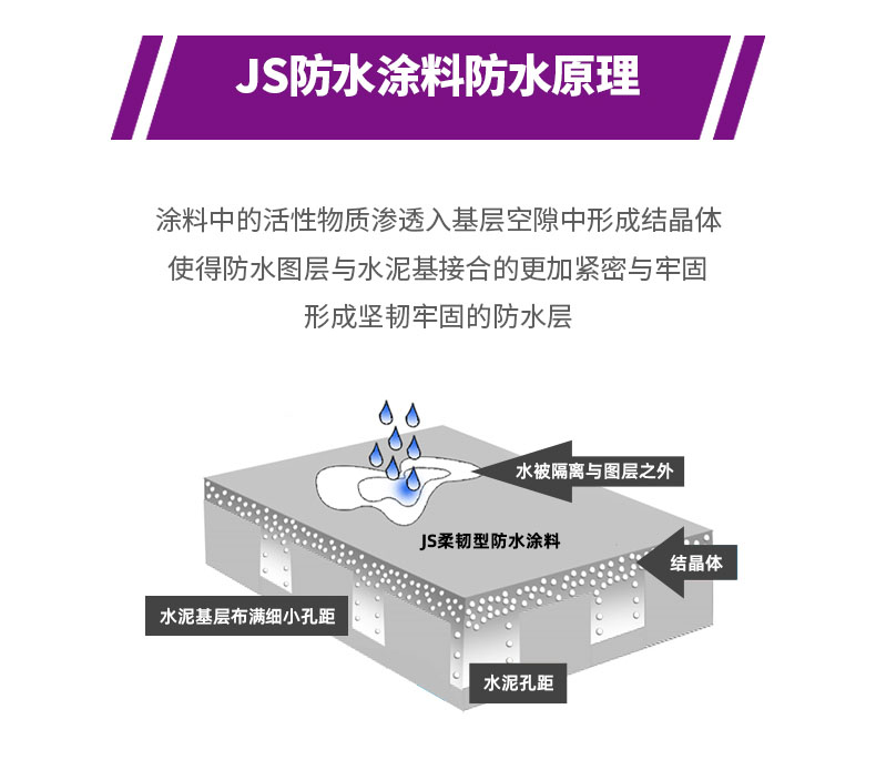 js防水涂料的价格聚合物防水涂料价格