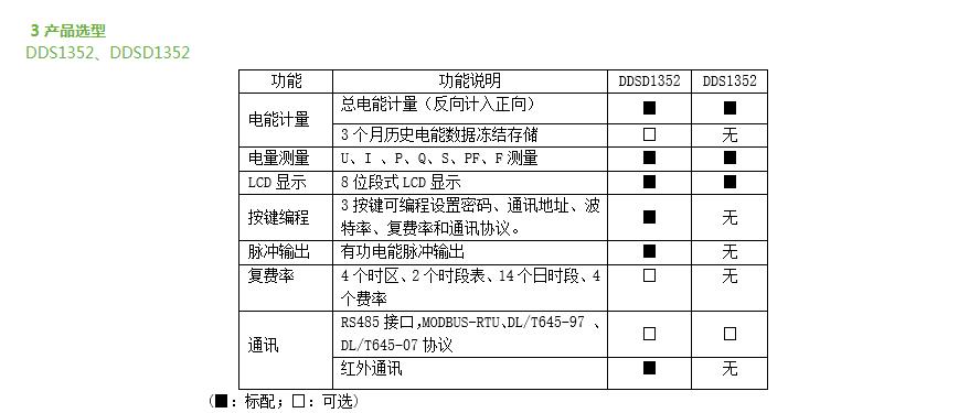 太原导轨式电表厂家