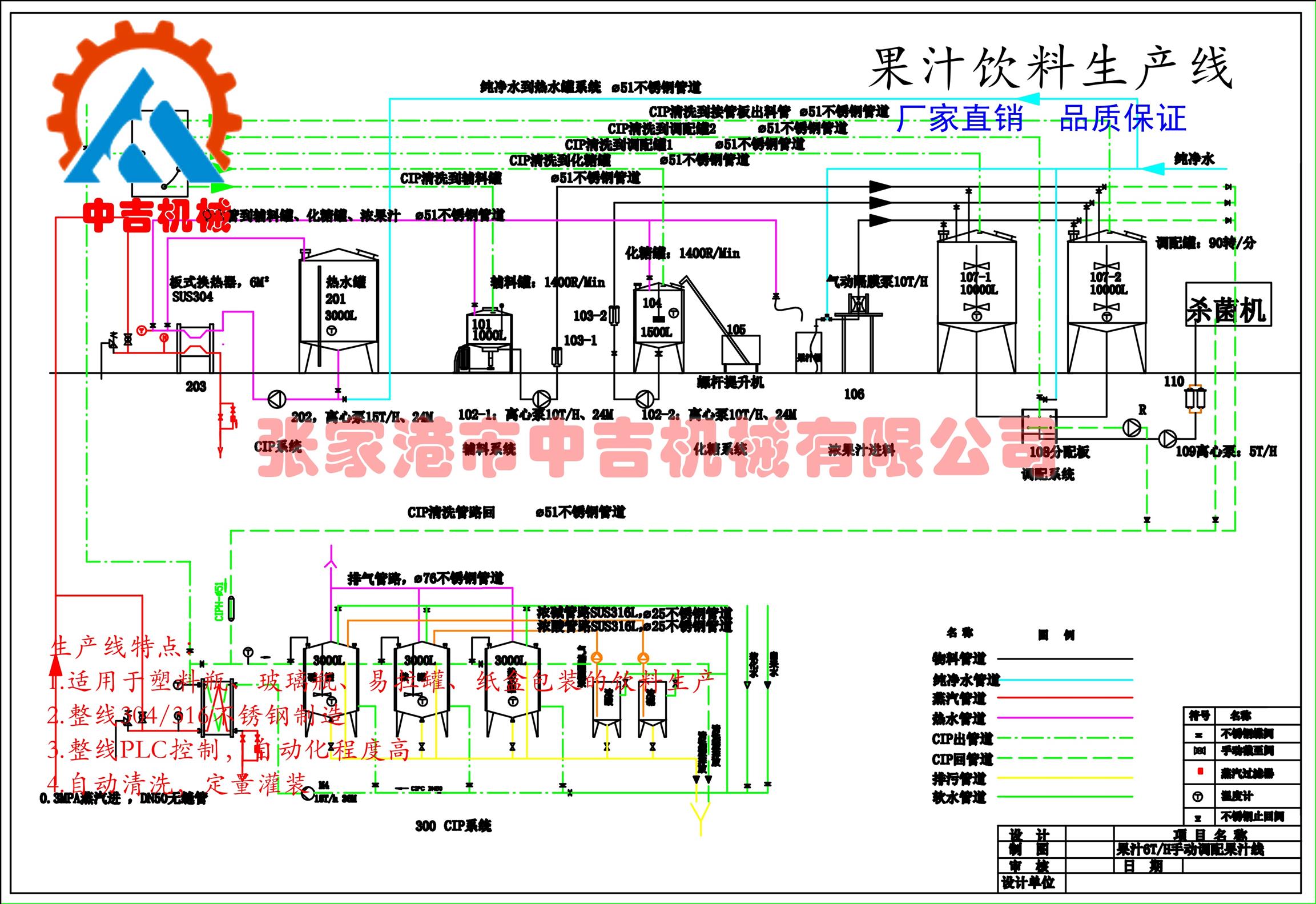 小瓶饮料四合一热灌装机