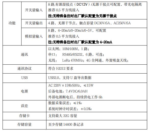 cod 分析仪 安装数采仪