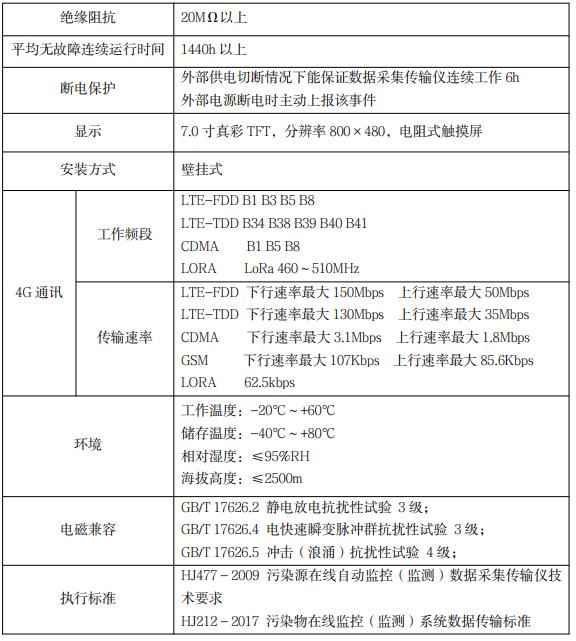 数采仪没信号