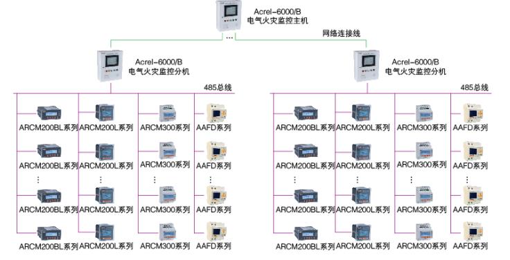 企业电气火灾监控系统主机价格