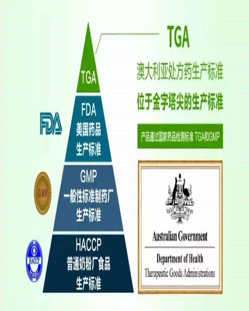 澳洲做TGA注册价格