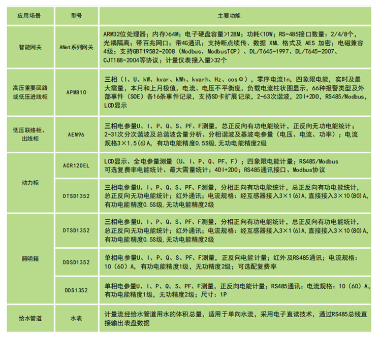 无线通讯无线计量电表