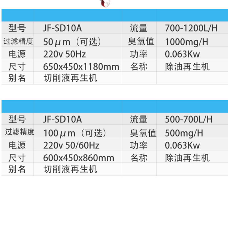 嘉峪关除油分离机 不要一周清洗一次水箱了