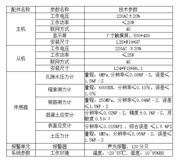 深基坑安全爬梯 实时监测