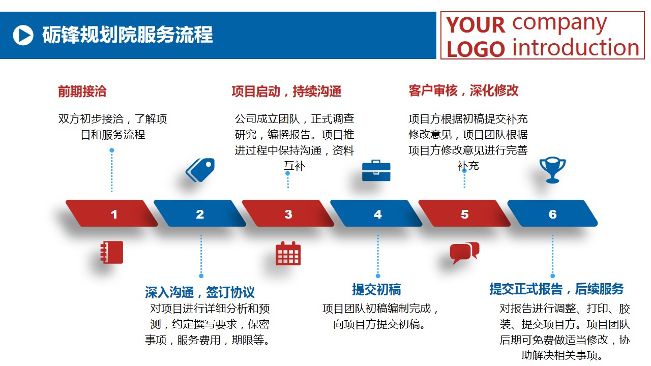 磨古科技种植可行报告