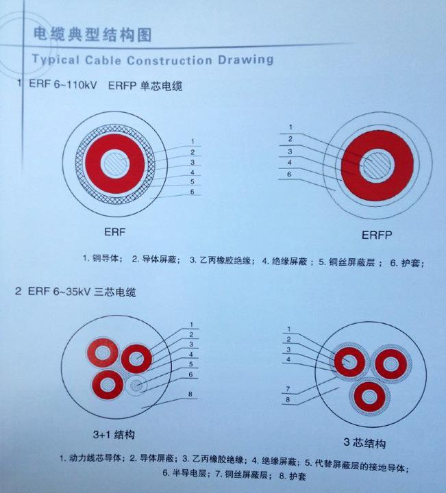 天津平价的BER电缆系列 充气柜软连接 汉缆股份