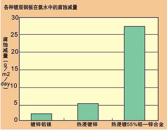 镀铝镁锌板厂家