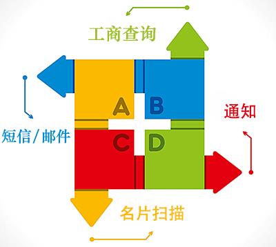 crm客户关系管理系统 客户信息管理信息系统