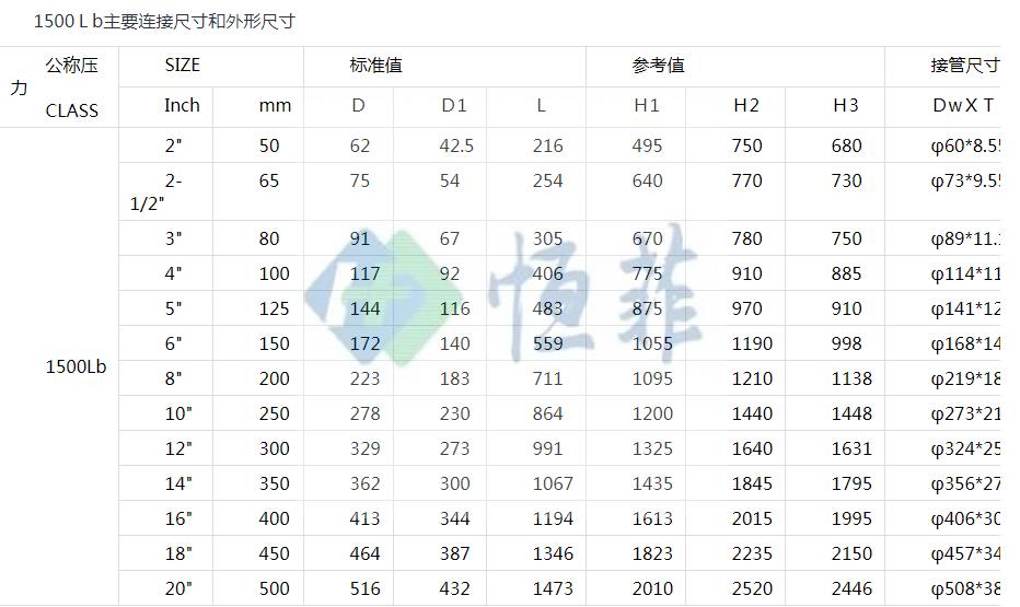 电动截止阀电站