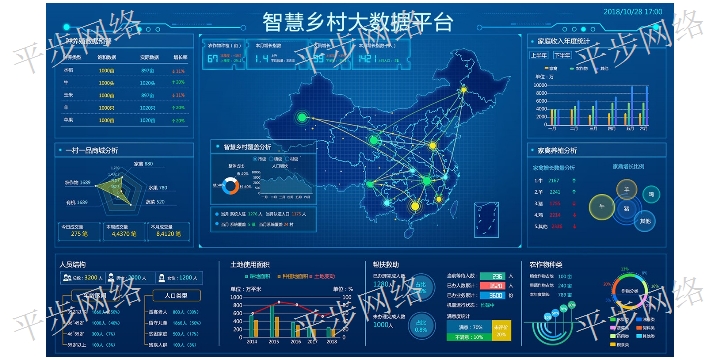 怎么使用数字村务使用方法 诚信为本 苏州平步网络科技供应