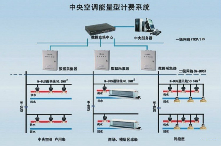 厦门空调计费系统