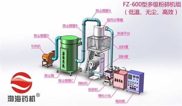 浙江中药粉碎机-渤海药机粉碎机-浙江中药粉碎机生产厂家