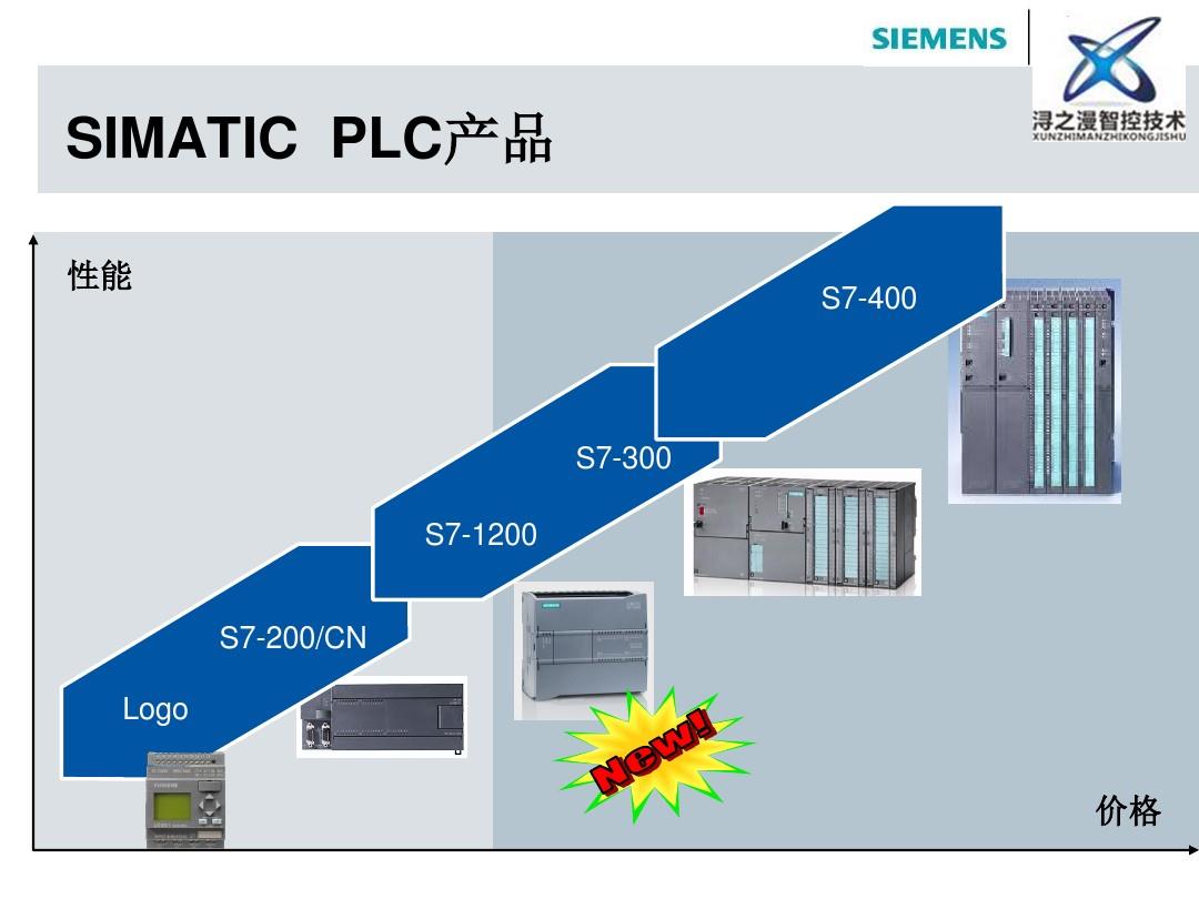 西门子PLC模块CPU222XPCN继电器模块