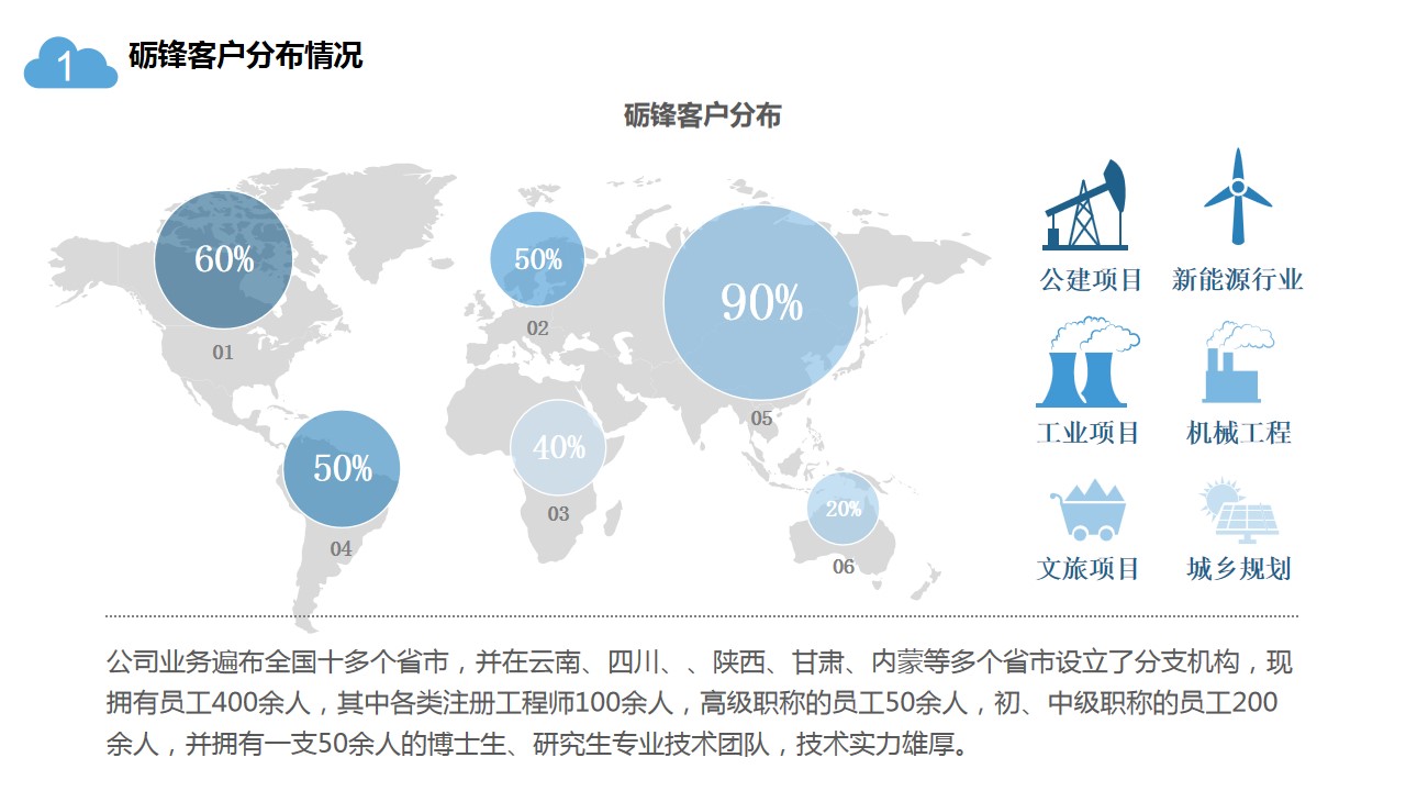 冷链物流项目可行性研究报告