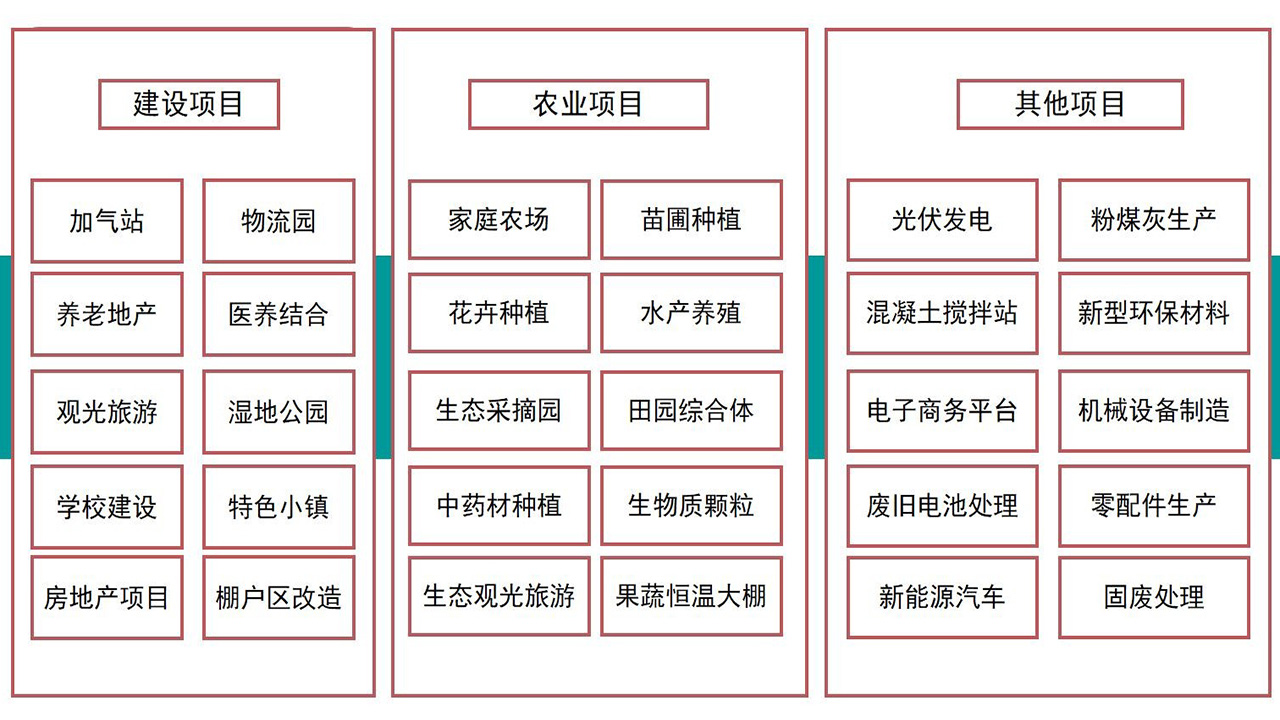 冷链物流项目可行性研究报告