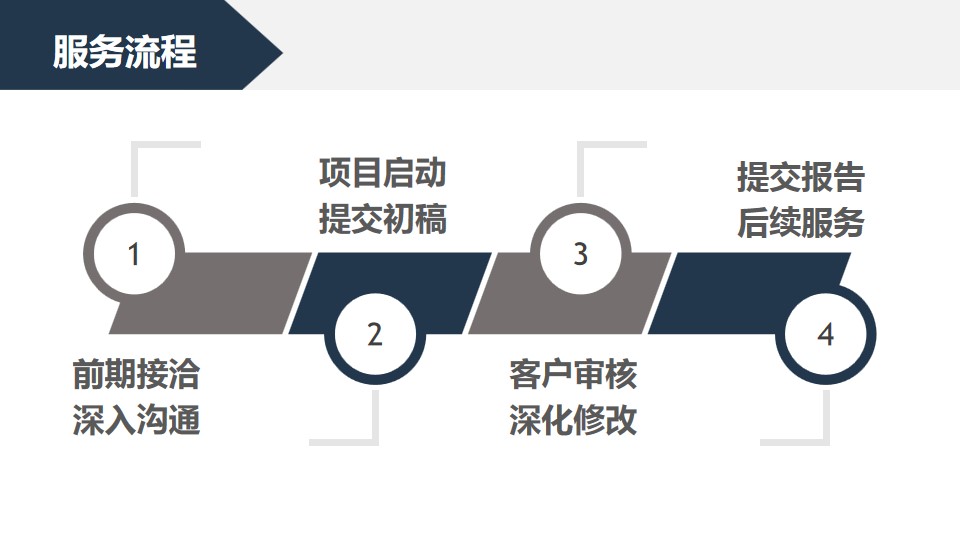 冷链物流项目可行性研究报告