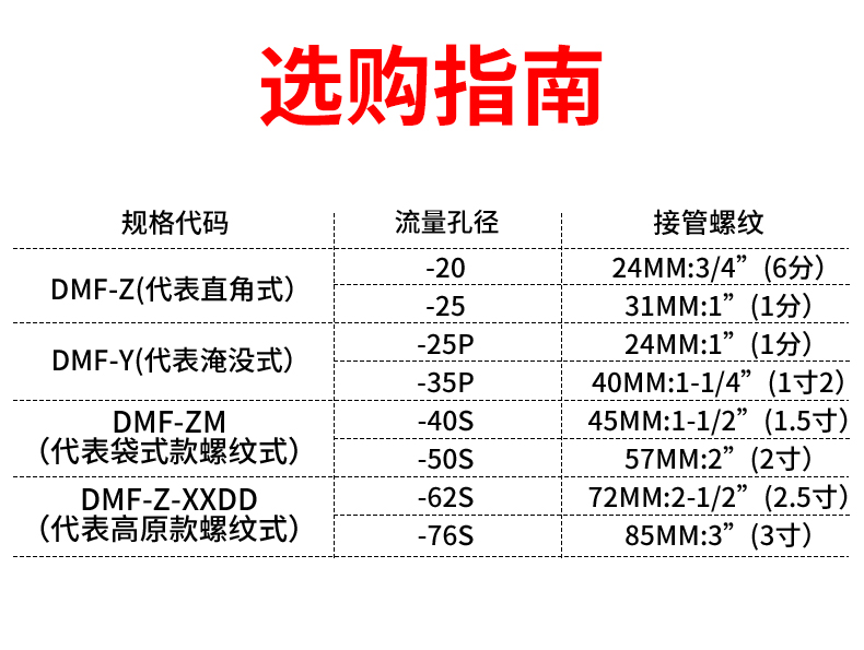 电磁脉冲夹管阀