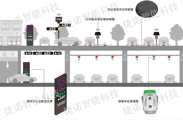 河南系统车位引导 * 无锡捷诺智能科技供应