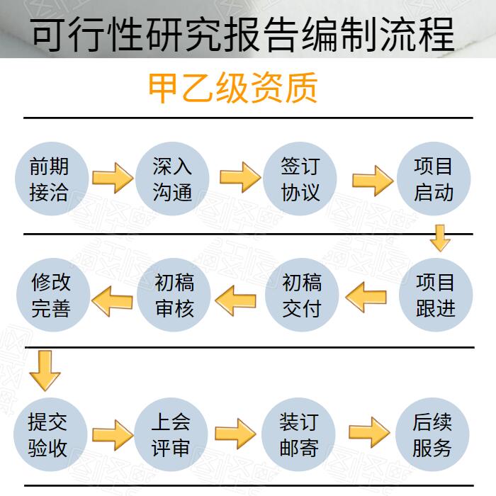 干混砂浆项目可行性研究报告