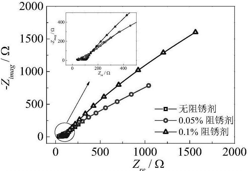 北京H-501型钢筋阻锈剂厂商