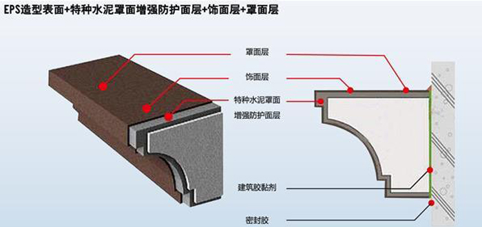 甘肃EPS线条-百锐森建筑-eps线条生产线